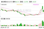 独董候选人放弃资格！原因是……