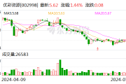 优彩资源：接受国泰基金等机构调研