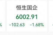 业绩超预期！逆市大涨