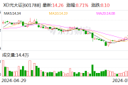 光大证券：上半年实现净利润13.91亿元