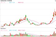拟3.6亿元收购东海岸船业30%股权 兴民智通：有利于寻求新的利润增长点