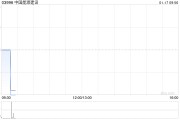 中国能源建设2024年新签合同额14,088.76亿元 同比增长9.75%