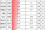 上峰水泥年营收54亿,财务总监孟维忠为中专学历,年薪70万比A股CFO平均薪酬低11万 上峰水泥年营收54亿,财务总监孟维忠为中专学历,年薪70万比A股CFO平均薪酬低11万