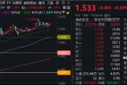 行情震动下大波红包雨来袭，23家银行分红超5600亿！银行ETF（512800）逆市两连阳
