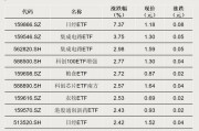 资金转向，什么信号？