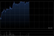 德康农牧午前涨近7% 中金公司上调其目标价至111港元