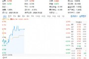 旺季很旺！新能源汽车产销火爆，比亚迪重磅消息迭出，智能电动车ETF（516380）盘中涨近1%冲击日线4连阳