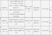 江西奉新农村商业银行被罚41.3万元:因未按规定对关键网络设备提供持续安全维护等 江西奉新农村商业银行被罚41.3万元:因未按规定对关键网络设备提供持续安全维护等