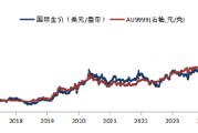 华安基金：美联储鹰派政策与通胀降温交织，金价大幅震荡