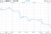 英镑扩大跌幅 受英国财政担忧拖累