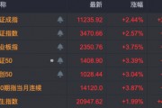 罕见！A股“牛市旗手”强势封板，ETF逼近涨停！