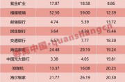 从宁德时代港股IPO，看A+H股三大变化