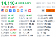 贝壳盘前涨超1%  86城联动开启“99安家节”购房狂欢