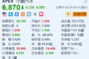 小鹏汽车跌超4.5% 第二季度营收略低于预期