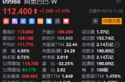 港股阿里巴巴飙升涨逾7%
