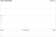 方圆生活服务公布委任中瑞和信为新核数师