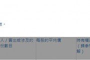 中国外运(00598.HK)获FIL Limited增持398.9万股