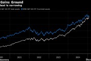资金流入势不可挡 Vanguard的标普500指数基金有望成为全球最大ETF