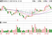 长虹美菱:累计回购公司A股股份1237200股 长虹美菱:累计回购公司A股股份1237200股