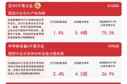 半导体板块延续涨势，芯片ETF易方达（516350）、半导体设备ETF易方达（159558）等助力布局板块龙头