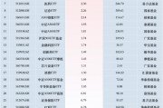 最受青睐ETF：11月11日中证A500ETF景顺获净申购14.03亿元，中证A500ETF南方获净申购10.70亿元（名单）