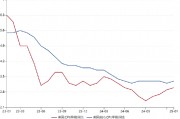 ETF日报：影视板块有望受益于AIGC带来的降本增效等利好，可关注影视基金ETF