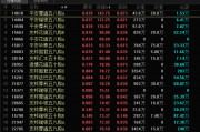 彻底沸腾！中国平安、中国人寿，突发！