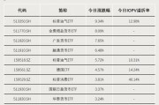 “停牌潮”！什么原因？