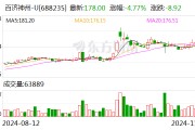 百济神州：前三季度营收191.36亿元 同比增长48.6%