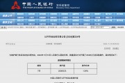 央行今日开展2330亿元7天期逆回购操作