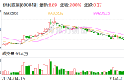保利发展业绩快报：上半年实现净利润75.08亿元 同比下降38.57%