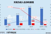 天有为IPO：股权高度集中“一言堂”弊病凸显 单一大客户现代汽车在华战略收缩 业绩高增速或难以为继