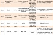 大曝光！监管出手，9家基金公司被采取措施！