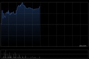 港股半导体普涨 中芯国际涨近5% 中美经贸磋商今日在伦敦举行