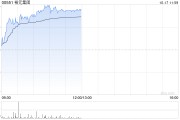 裕元集团早盘涨超4% 浙商证券首予“买入”评级