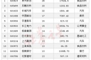 突发大涨！A股变盘时刻已到？
