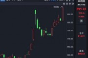 A股千亿资金，流入这些板块！