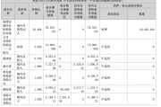 涉嫌操纵证券市场，金城医药实控人赵叶青被证监会立案