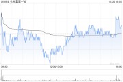 花旗：重申小米集团-W“买入”评级 目标价升至30.6港元