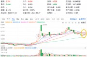 重磅会议在即，地产蓄势奋起！地产ETF（159707）逆市收涨0.73%日线4连阳！关注两大布局时点