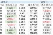 高股息指数大调仓！5只银行股被调出，涨太多了？