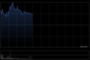 中升控股盘中涨超5% 公司提早赎回所有未偿还债券
