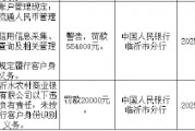 山东沂水农村商业银行被罚55.4万元:因违反账户管理规定等 山东沂水农村商业银行被罚55.4万元:因违反账户管理规定等