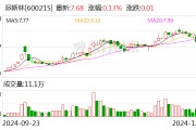 派斯林：控股股东拟以5000万元至1亿元增持公司股份