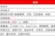 环球下周看点:英伟达(DVNA.US)财报重磅登场 美联储最青睐通胀指标将出炉 环球下周看点:英伟达(DVNA.US)财报重磅登场 美联储最青睐通胀指标将出炉