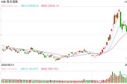 快讯：恒指低开0.89% 科指跌1.35%科网股普遍低开
