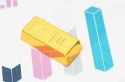 如何评估黄金价格的趋势趋势？这种趋势对投资决策有何影响？