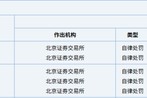 “三进宫”!民生证券 “三进宫”!民生证券