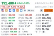 丰田汽车盘前涨超1% 上半年北美混合动力车销量同比增长超57%创新高