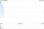 中国长远拟溢价约44.4%发行合共1600万股认购股份